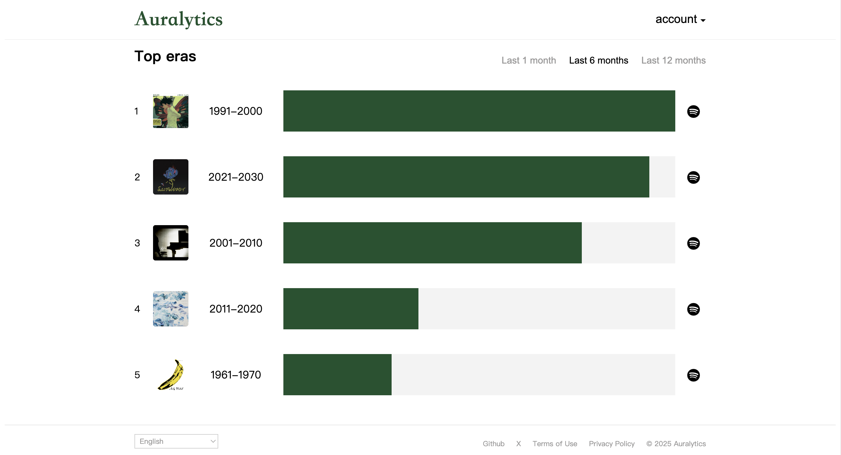 Auralytics: Your fascinating music stats for Spotify