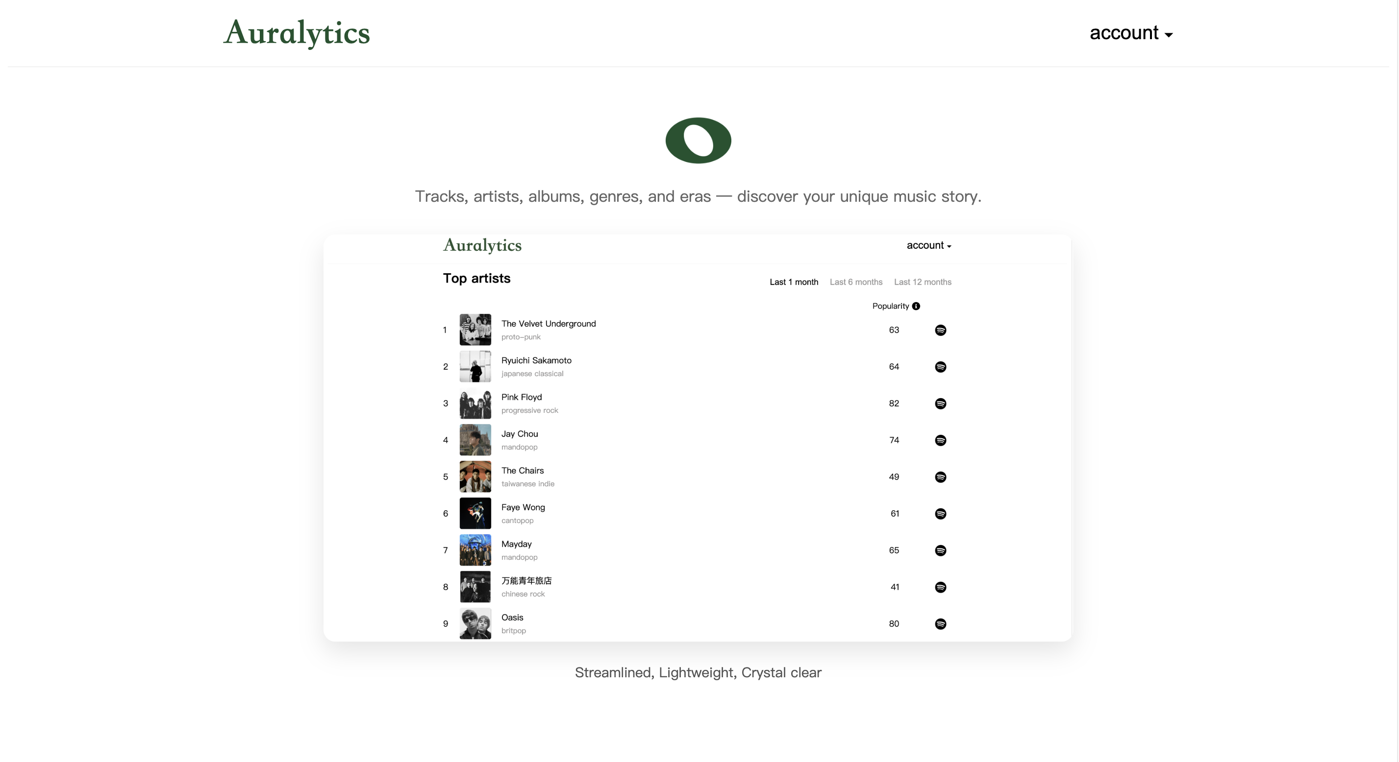 Auralytics: Your fascinating music stats for Spotify